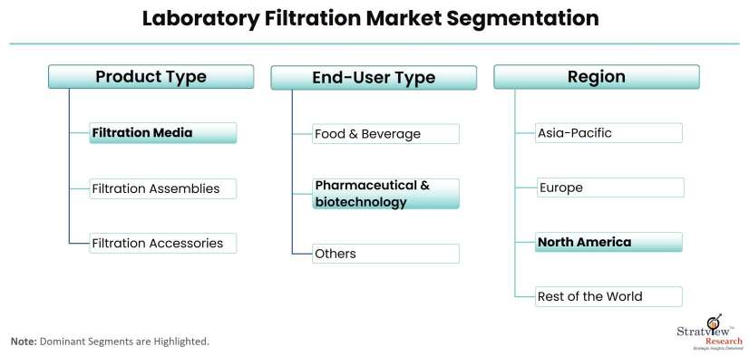 Laboratory-Filtration-Market-Segmentation